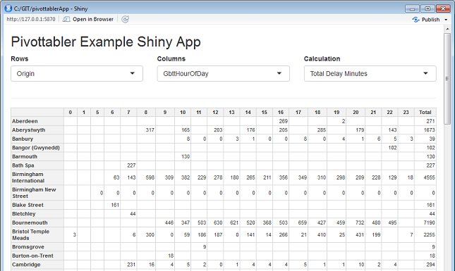 Comparing pairs of variables with Shiny and pivottabler